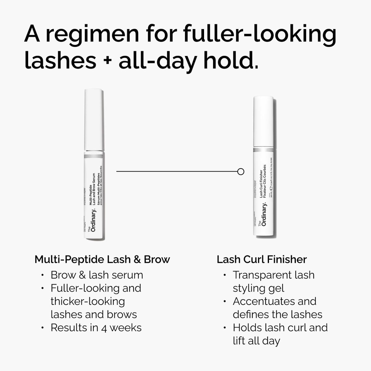 lash-curl-finisher-h4 ord-lash-curl-finisher-regimen-graphic.jpg