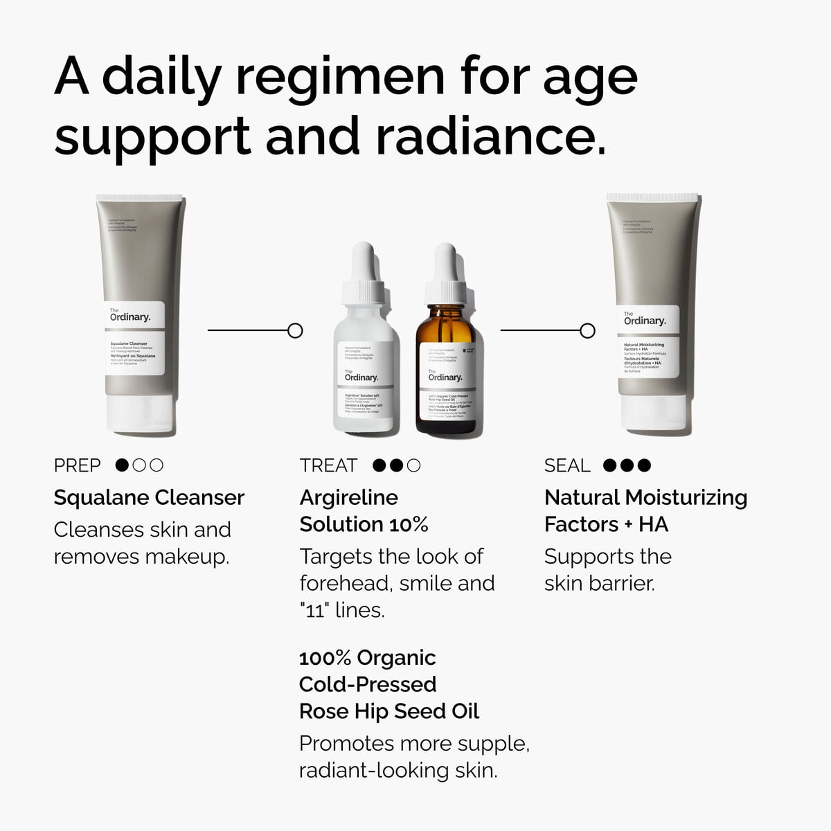 argireline-solution-10-q7 FY25-D41247-ORD-Web-Argl-10pct-1x1-EN-5.jpg