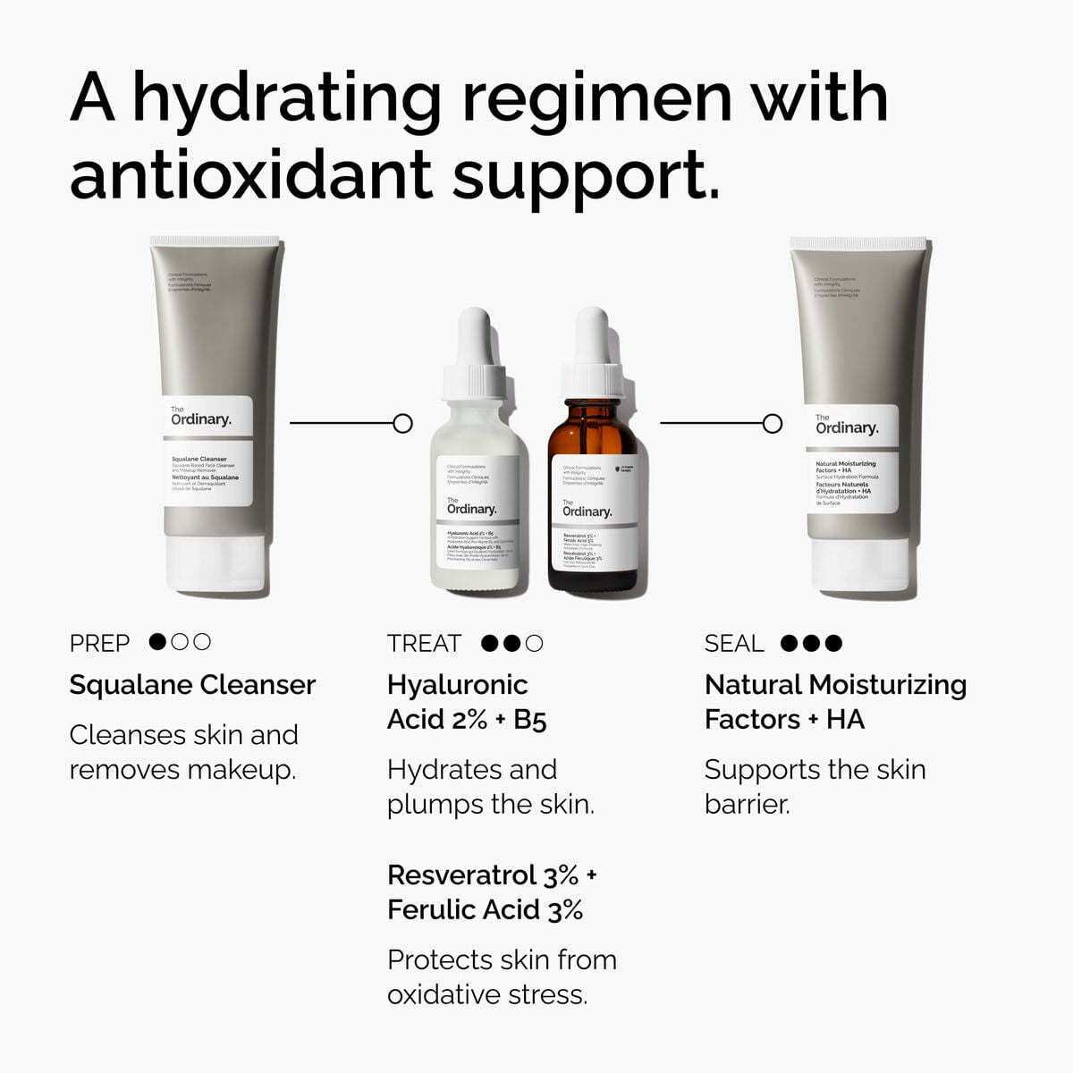 resveratrol-3-ferulic-acid-3-v4 FY25-D41247-ORD-Web-PDP-Res-3pct-Frlc-1x1-EN-5.jpg