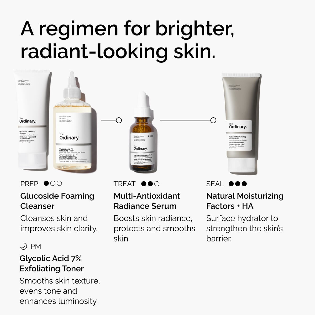 multi-antioxidant-radiance-serum-z3 ORD-MARS-regimen-graphic.jpg