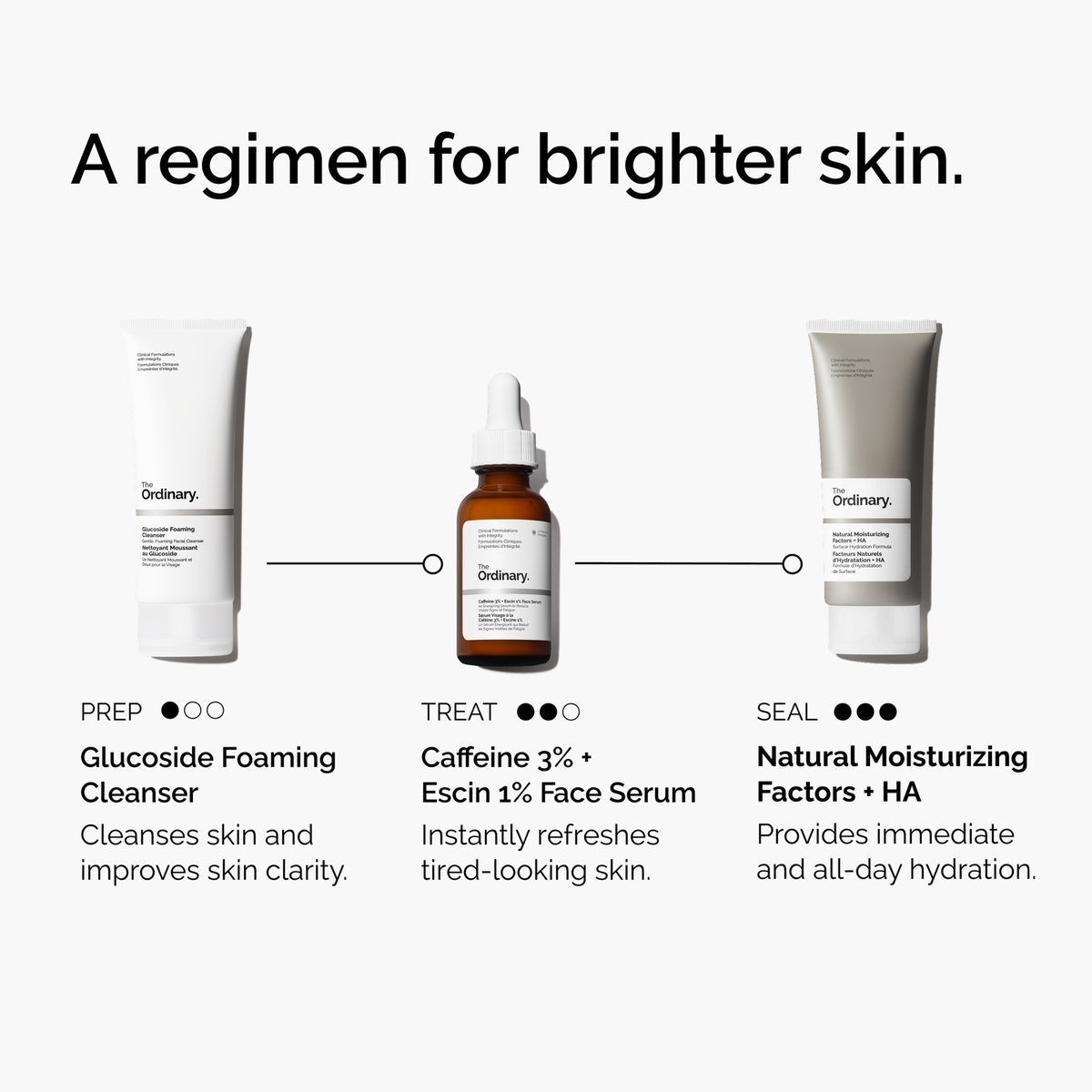 caffeine-3-escin-1-face-serum-g8 ord-caffeine-3pct-escin-1pct-face-serum-regimen-graphic.png