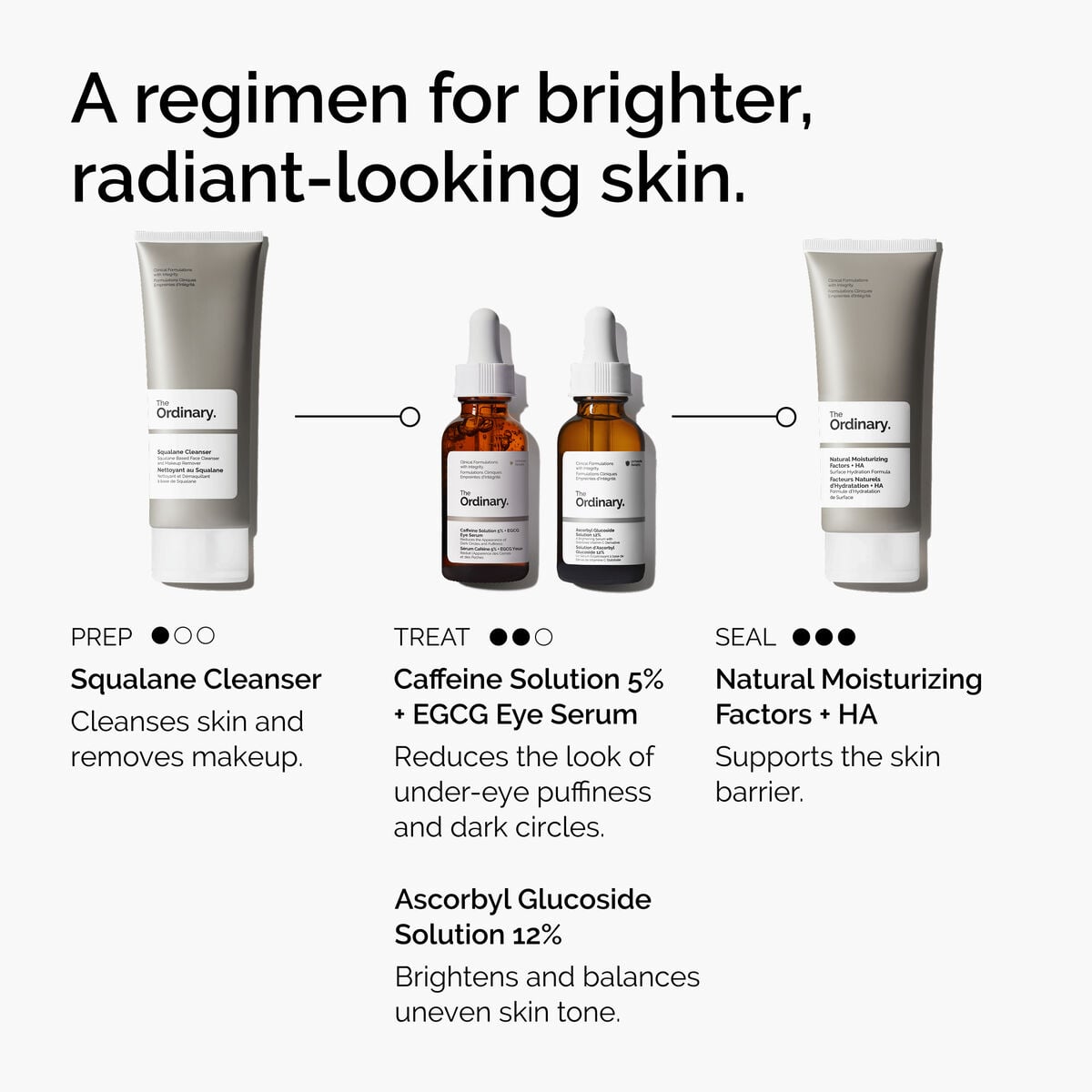 caffeine-solution-5-egcg-eye-serum-x8 ord-caffeine-5pct-egcg-eye-serum-regimen-graphic.jpg