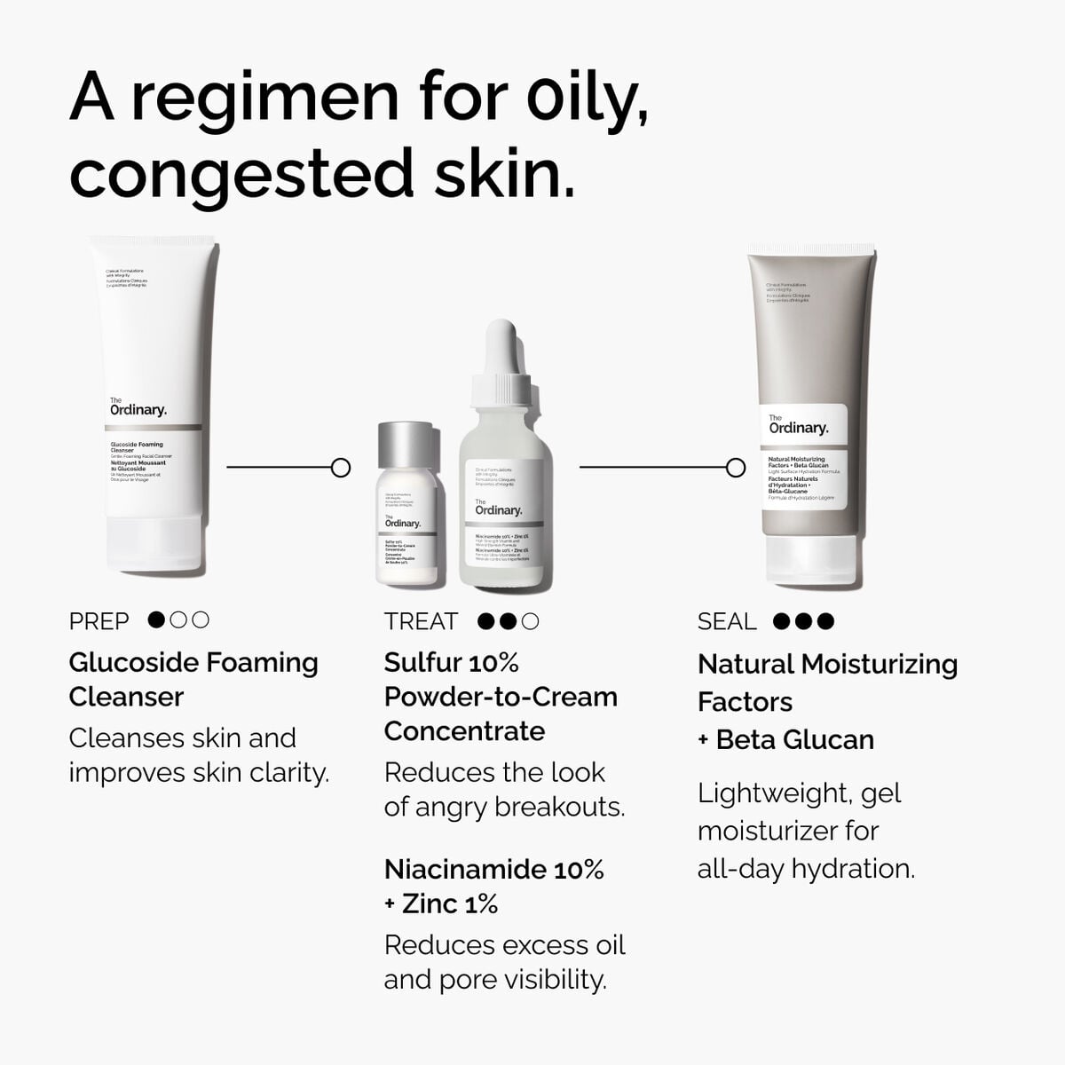 sulfur-10-powder-to-cream-concentrate-n7 ord-sulfur-10pct-powder-to-cream-concentrate-regimen-graphic.jpg