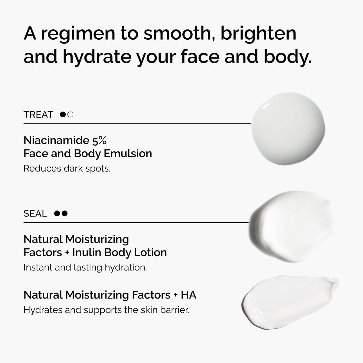 the-face-and-body-set-o1 rdn-the-face-and-body-set-regimen-graphic.jpg