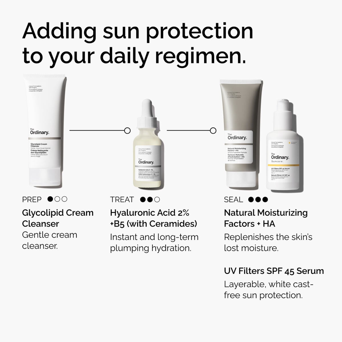 uv-filters-spf-45-serum-u0 uv-filters-spf-45-serum-regimen-graphic.jpg